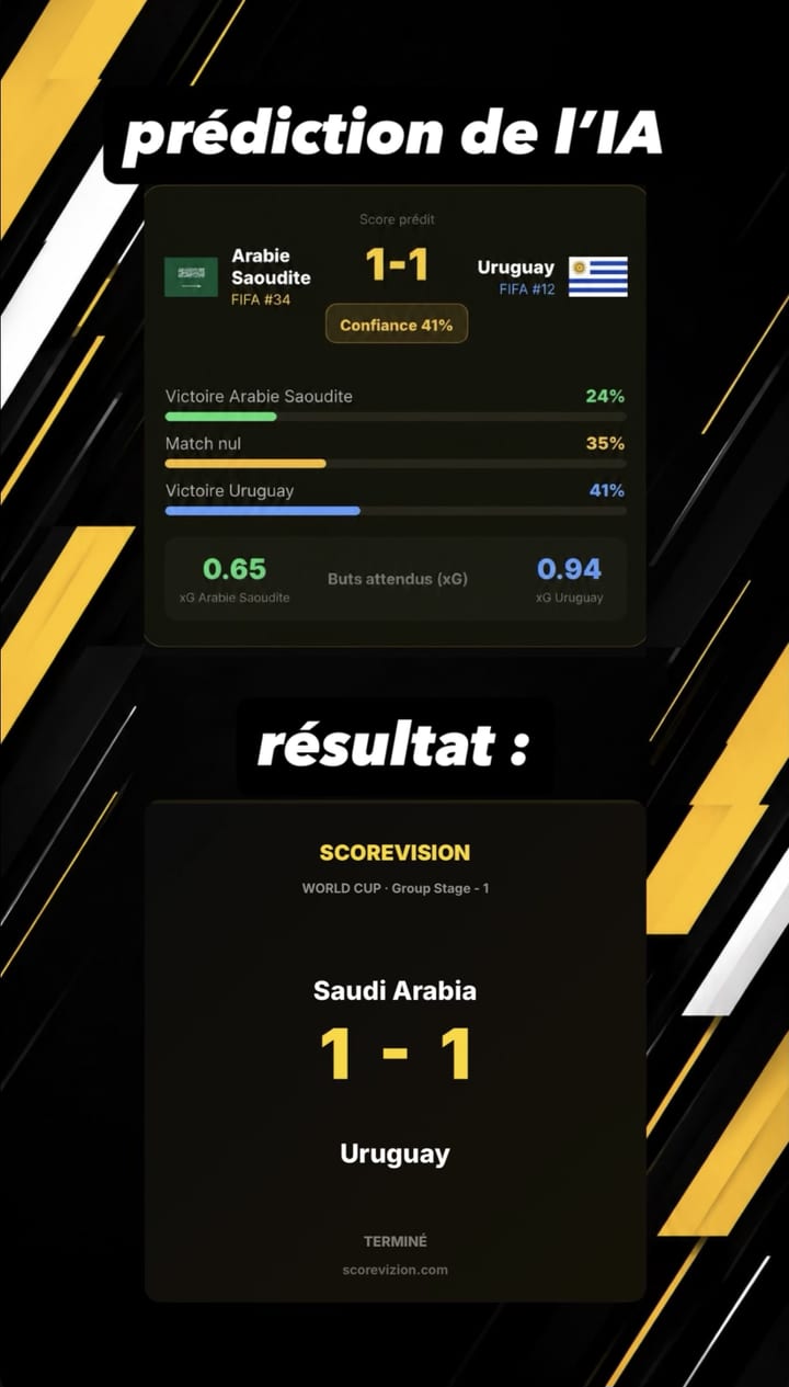 Exemple de prédiction ScoreVision